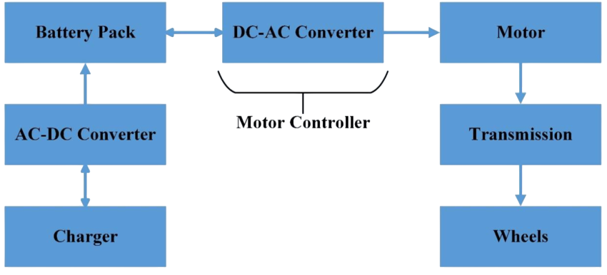 Battery Operations Article