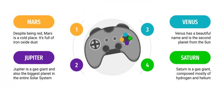 Simple Game Ideas Article