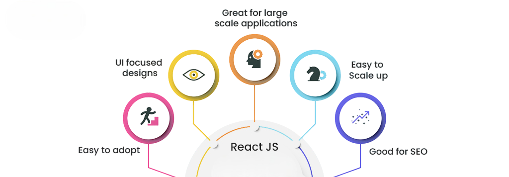Important React.js Features Article