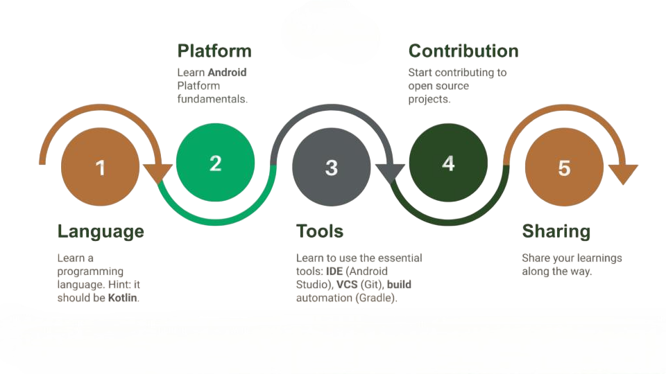 Internships and Projects
Article