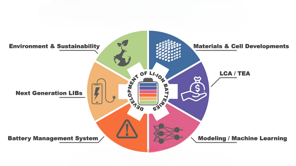 Lithium-Ion Batteries Article