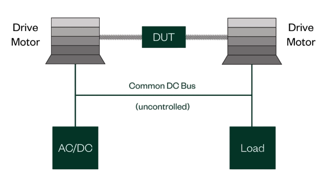Powertrain Design Article