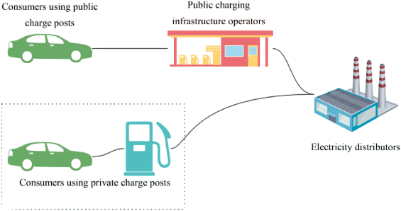 Public vs Private Chargers Article
