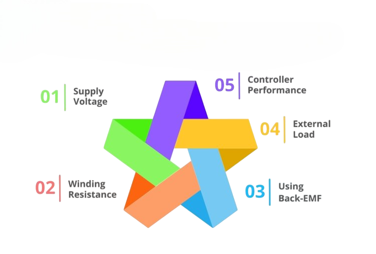 Torque Production Article