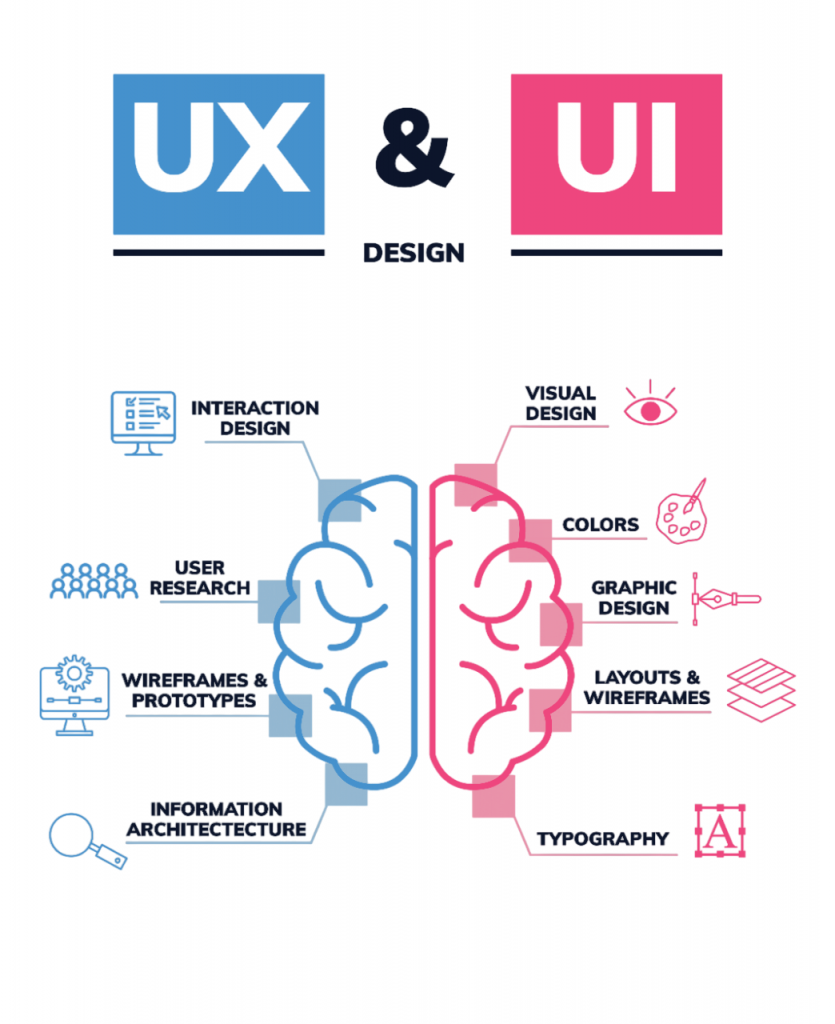UI/UX Design Principles
Article
