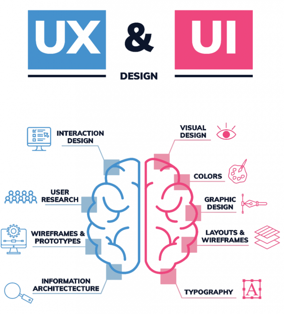 UI/UX Design Principles Article