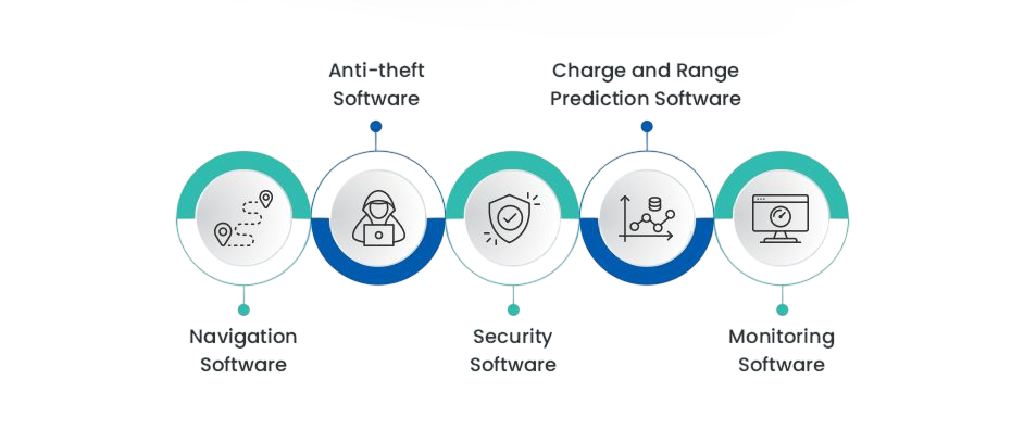 Use Cases in EVs Article
