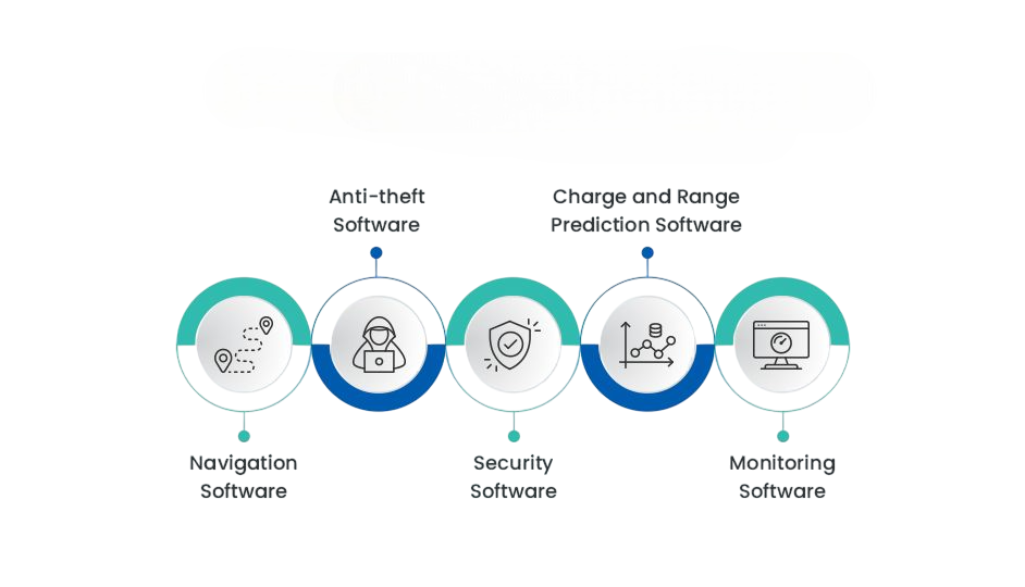 Use Cases in EVs Article