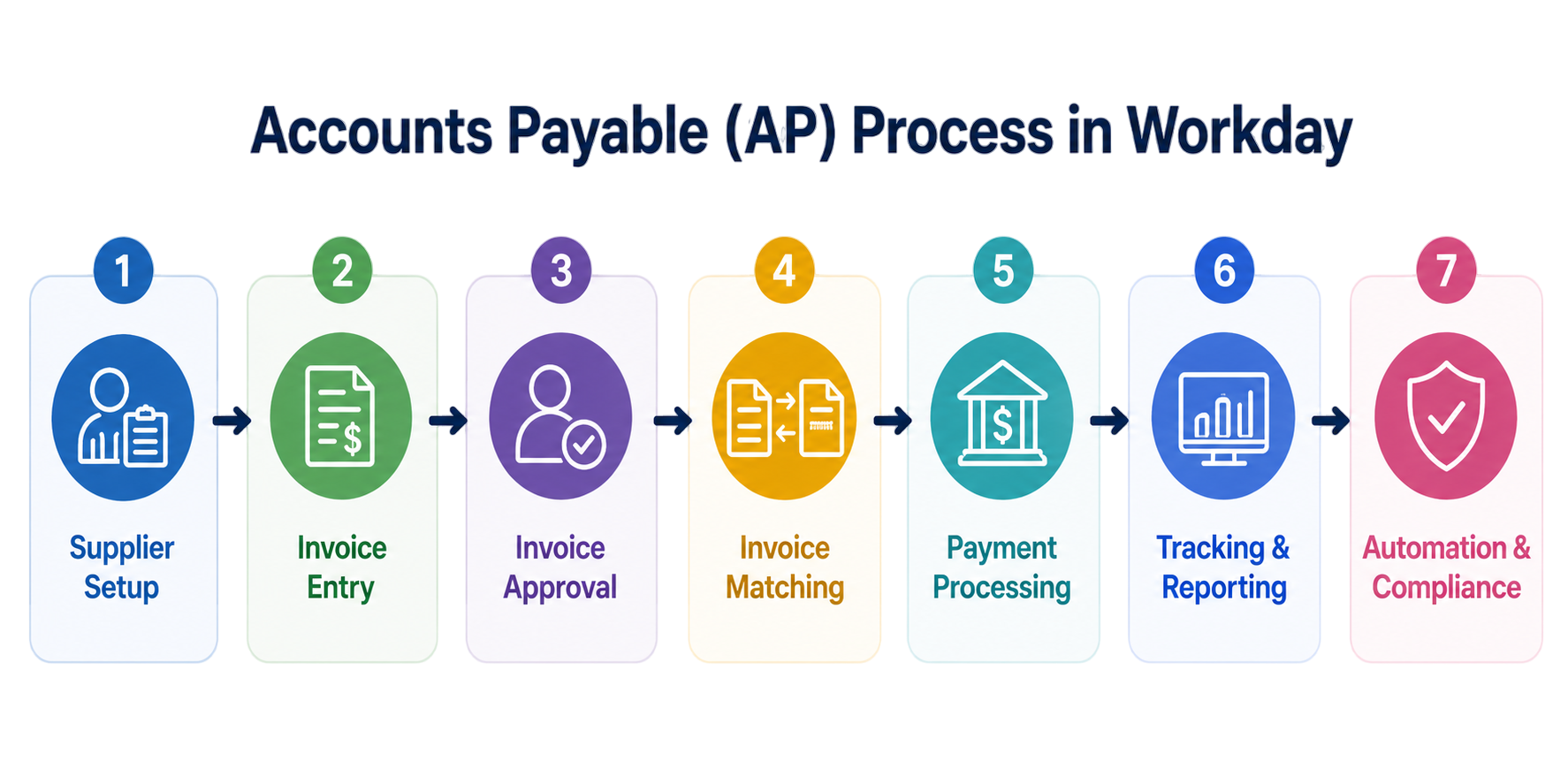 Complete Workday Finance Tutorial for Beginners | Updated 2026