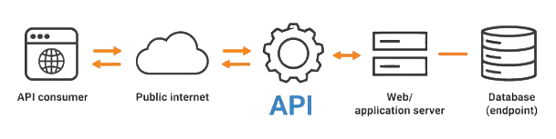 API Interview Questions