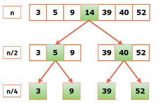 Recursion Tree Article
