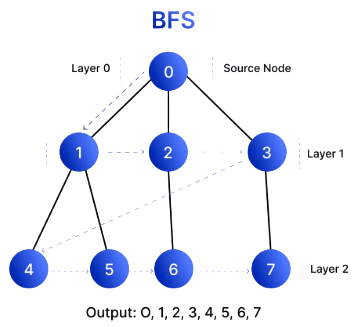 BFS Article