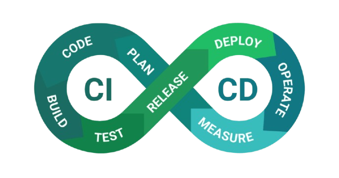 CI CD Article
