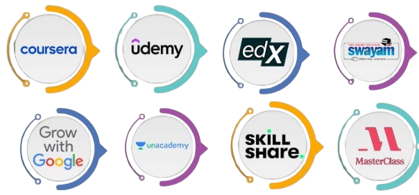 Certifications and Online Learning Platforms Article