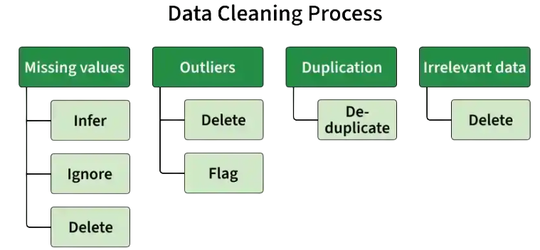 Data Preprocessing Article