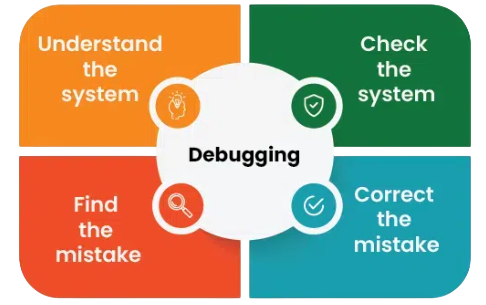 Debugging Article