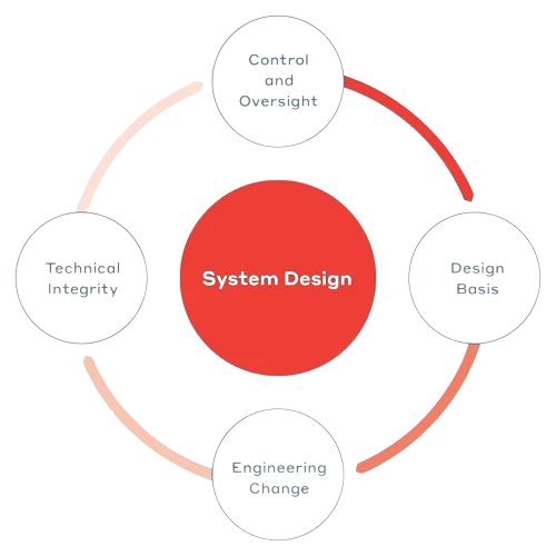 System Desing Acte