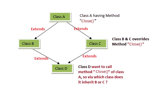 Diamond Problem Article