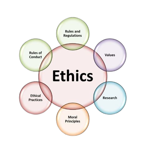 Work Ethics Interview Qustions