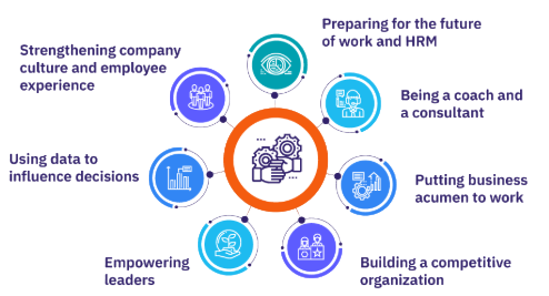 HRBP mindset for managers Article