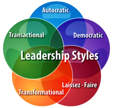 Leadership Style Interview Questions
