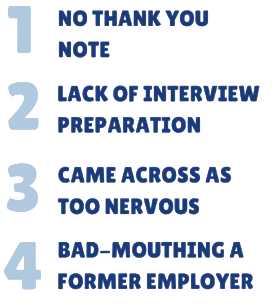 Lack of Interview Article 