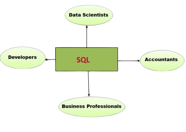 SQL Interview Qustions