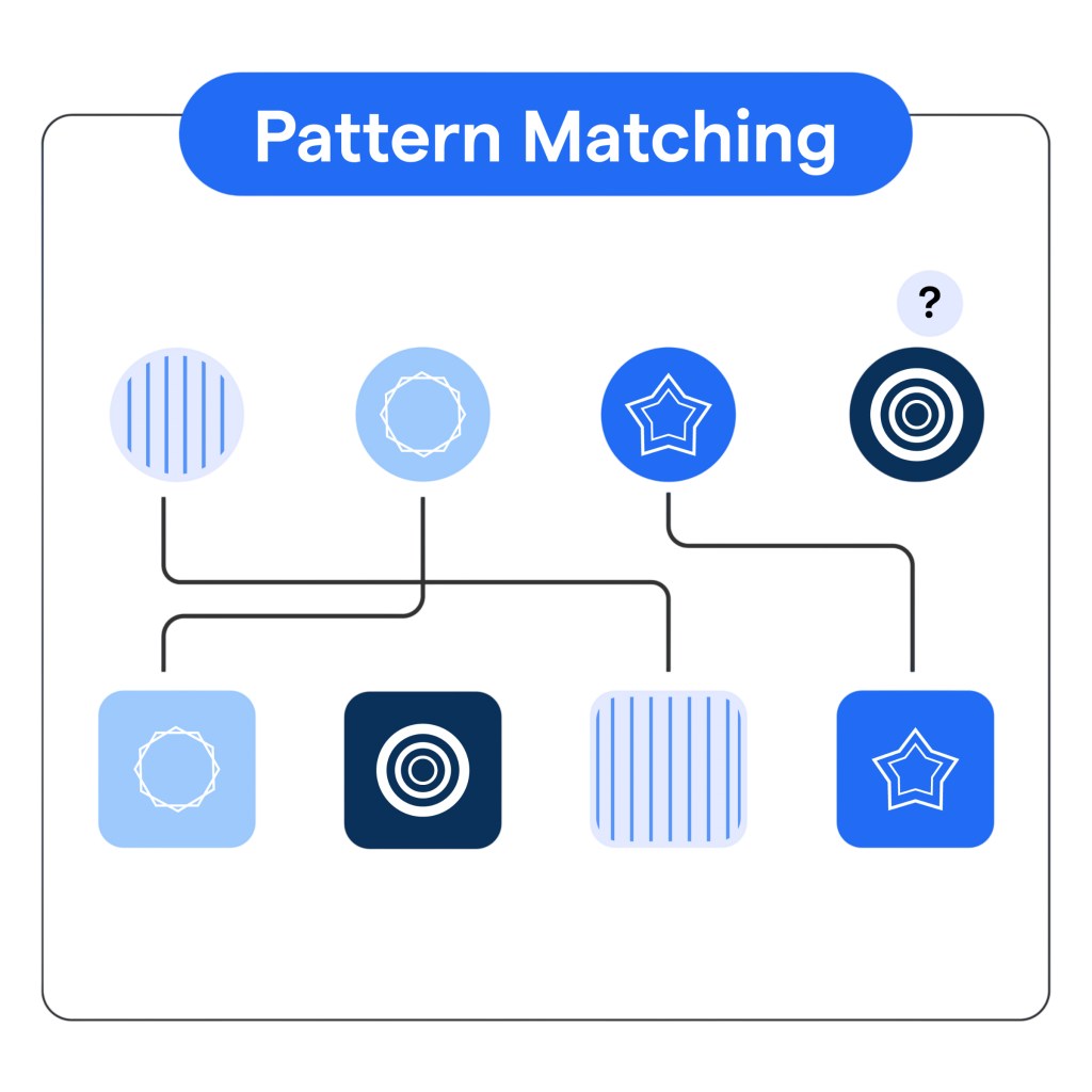 Pattern Matching Article