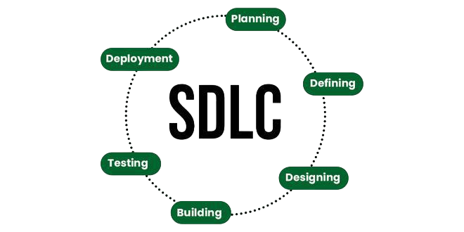 SDLC Interview Qustions