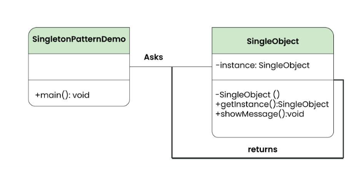 SingletonPattern Class Article