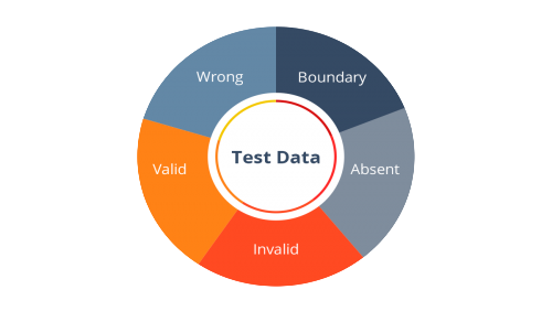 Test Data Article