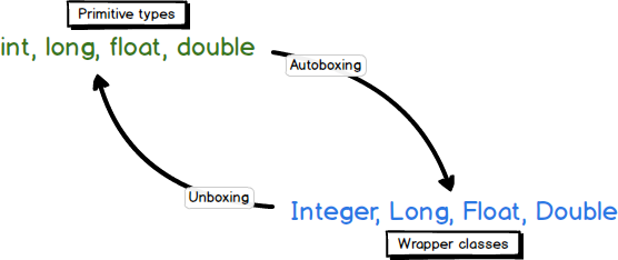 Unboxing Article