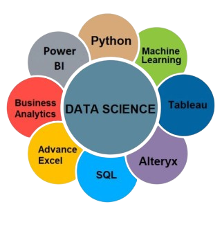 Programming Languages for Data Science in Acte