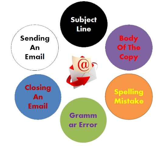 Email Etiquette Interview Qustions