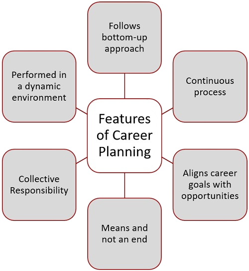 career planning Article