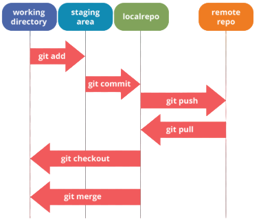 Git Interview Qustions