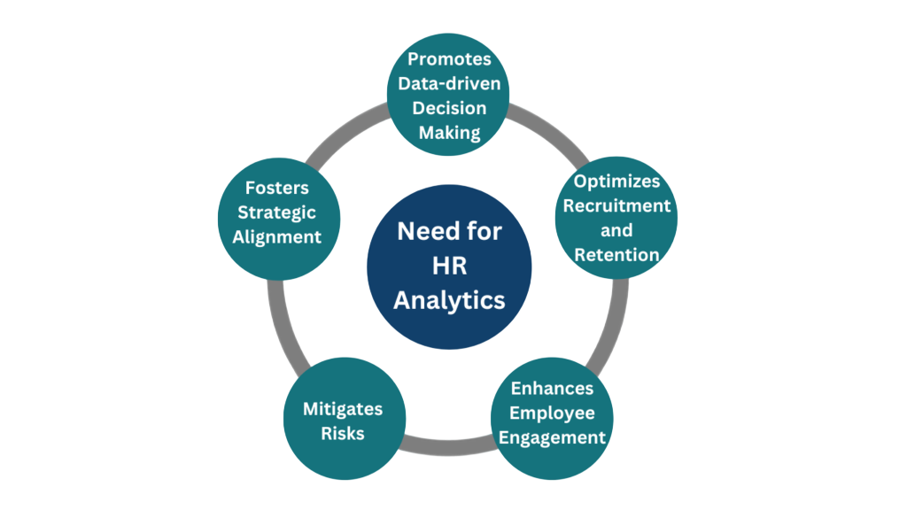 Needs For HR analytics Article