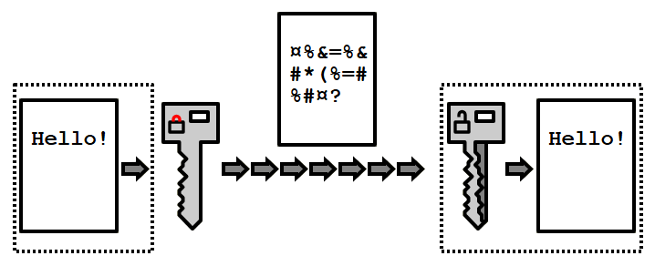 Encryption Interview Qustions