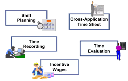 Time Management Tutorial
