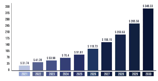 Current Demand and Job Market Trends Article