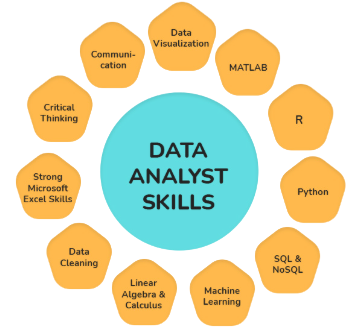 Essential Skills Required for Freshers Article