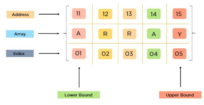 Array Interview Qustions