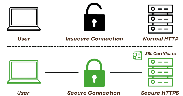 HTTPS Interview Questions