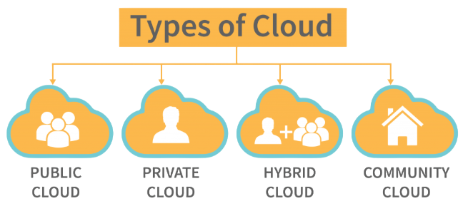 Types Of Cloud Services Interview Questions