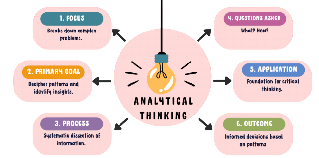 Analytical Thinking Interview Questions
