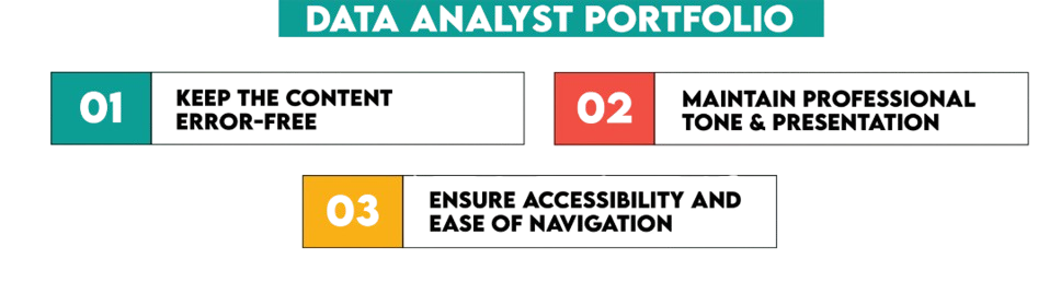 Structuring Your Portfolio Effectively Article