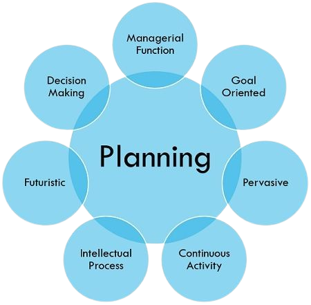 Planning Interview Qustions