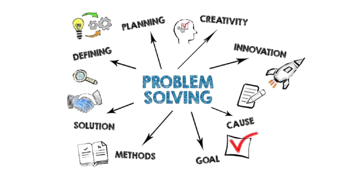 Problem Solving Interview Qustions
