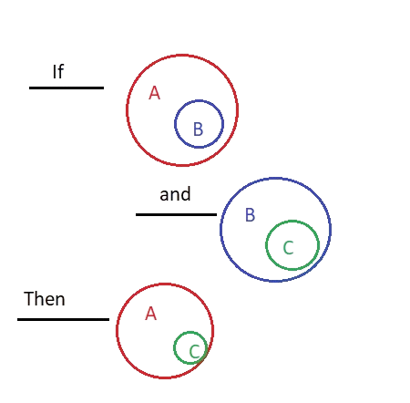  syllogism Interview Qustions