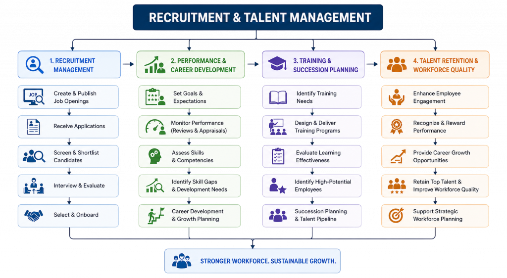 Recruitment & Talent Management Tutorial